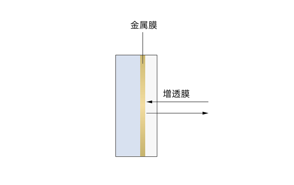 如何有效保護光學元件紫外金屬膜層？看完你就懂了！